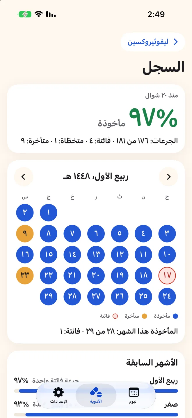 السجل الكامل لدواء في Doser، مع تقويم شهري للجرعات المأخوذة والمتأخرة والفائتة