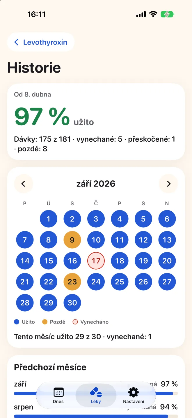 Celá historie léku v Doseru s měsíčním kalendářem užitých, pozdních a zmeškaných dávek