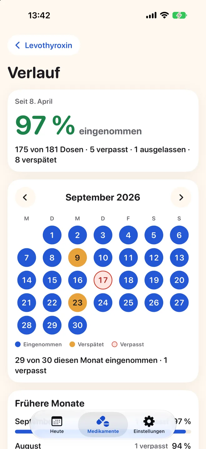 Der gesamte Verlauf eines Medikaments in Doser mit einem Monatskalender aus genommenen, verspäteten und verpassten Dosen