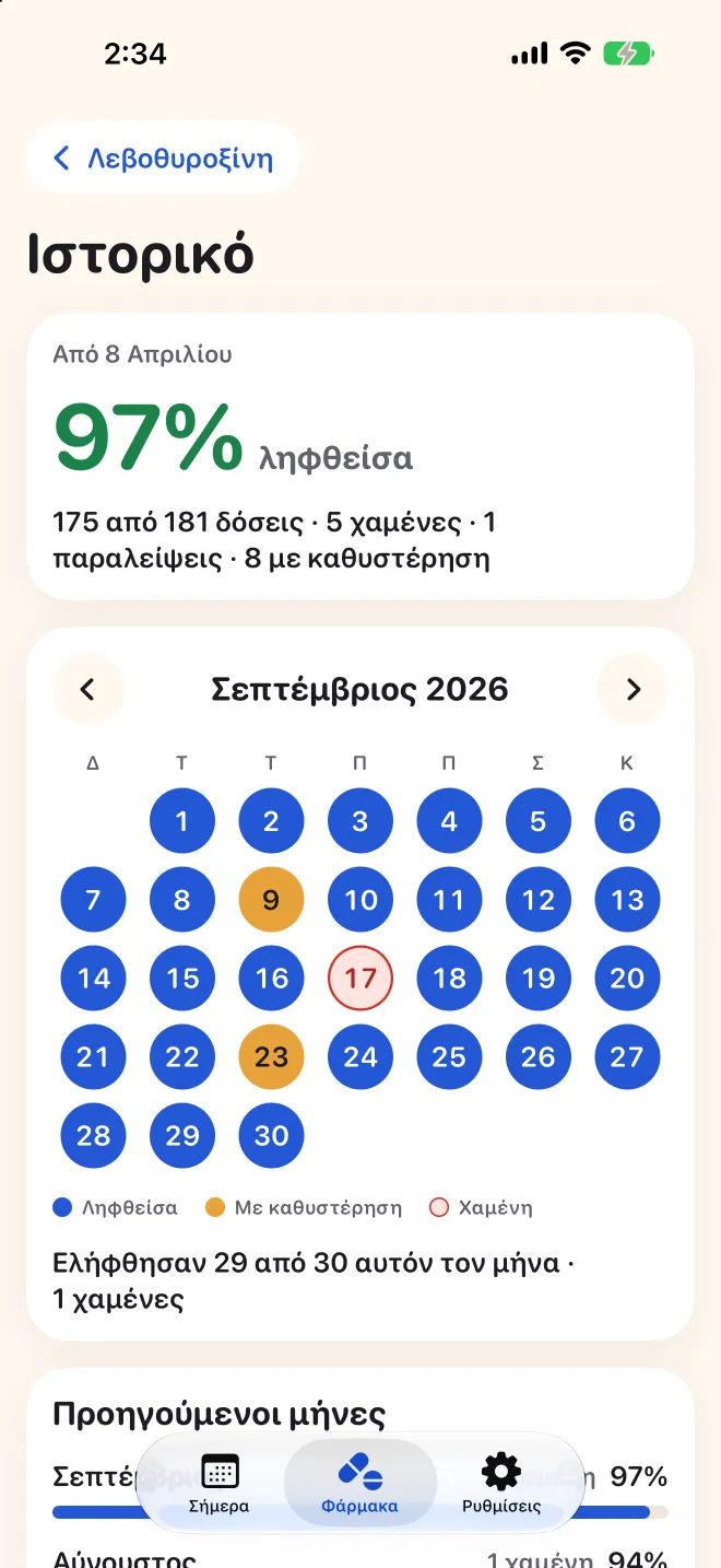 Το πλήρες ιστορικό ενός φαρμάκου στο Doser, με μηνιαίο ημερολόγιο ληφθεισών, καθυστερημένων και χαμένων δόσεων