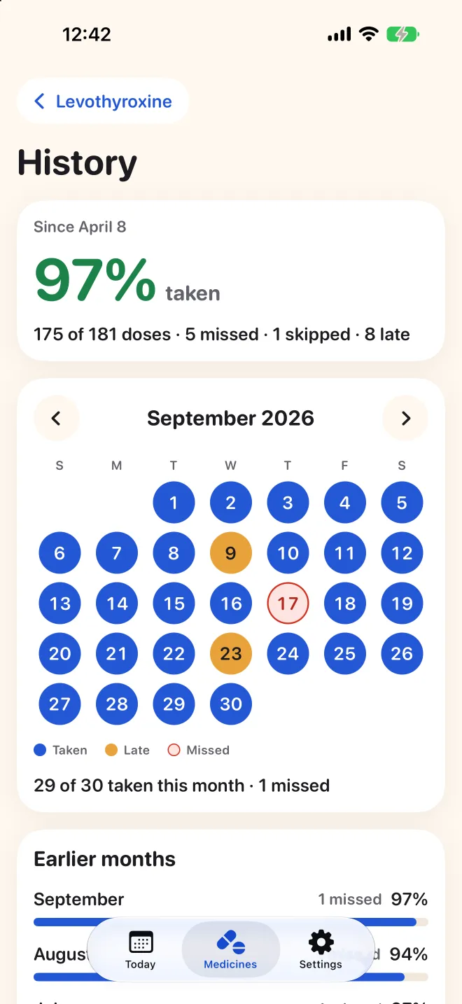 A medicine's full history in Doser, with a month calendar of taken, late and missed doses