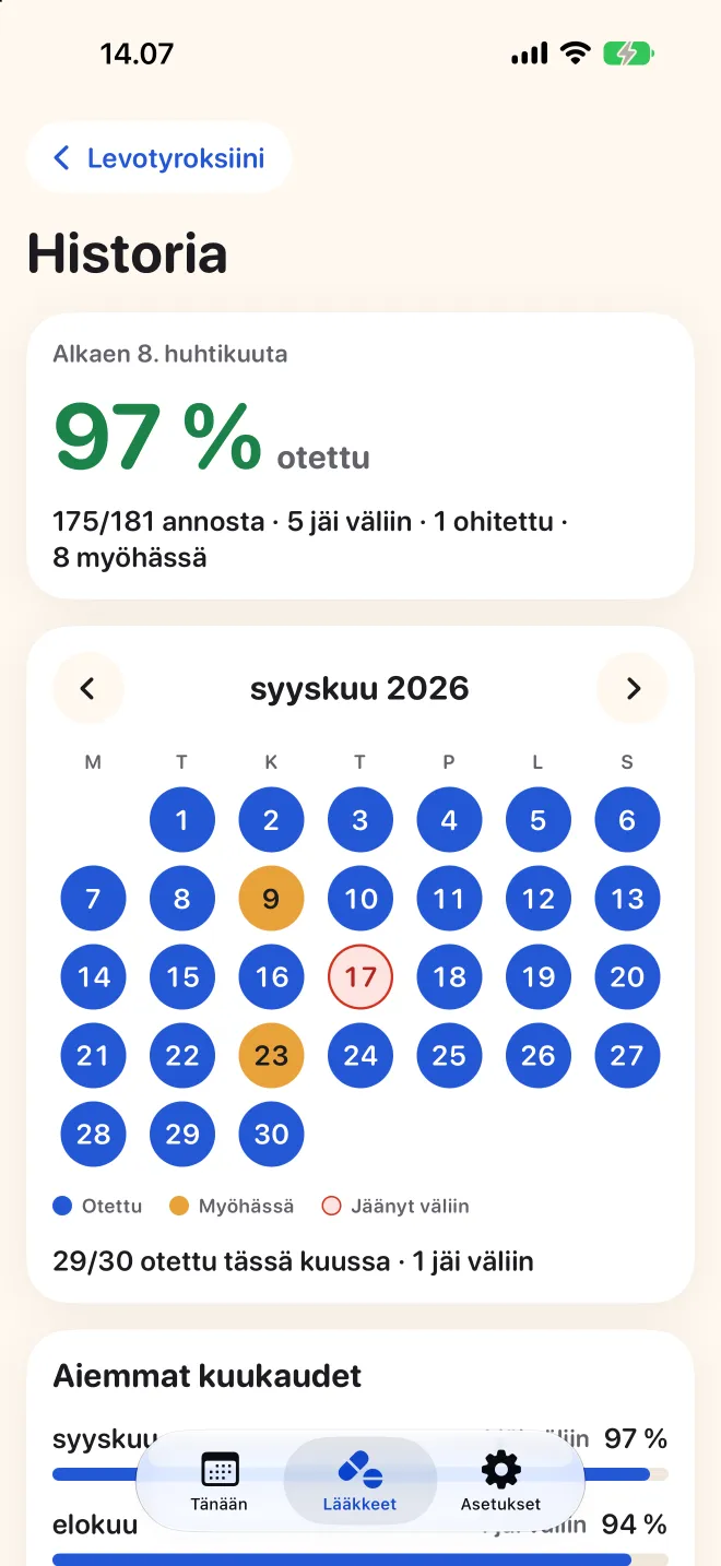 Lääkkeen koko historia Doserissa, kuukausikalenterissa otetut, myöhästyneet ja unohtuneet annokset