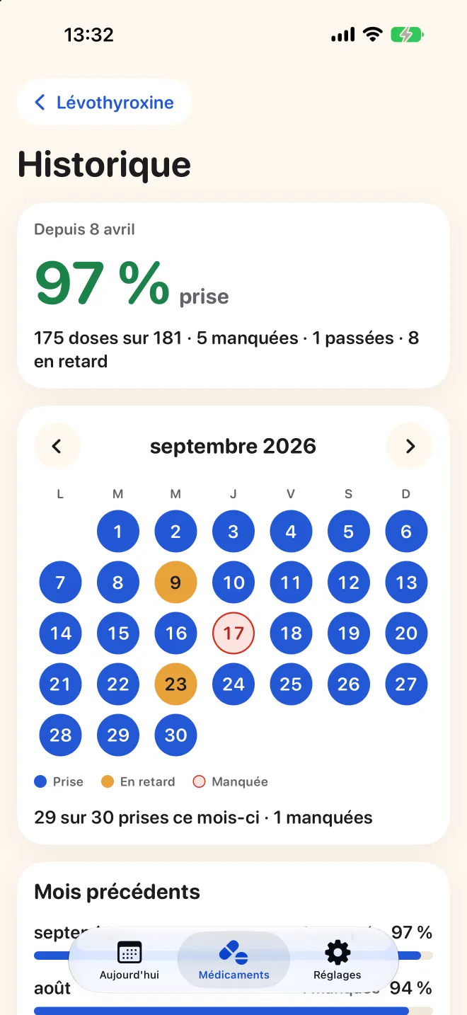 L’historique complet d’un médicament dans Doser, avec un calendrier des prises faites, en retard et oubliées
