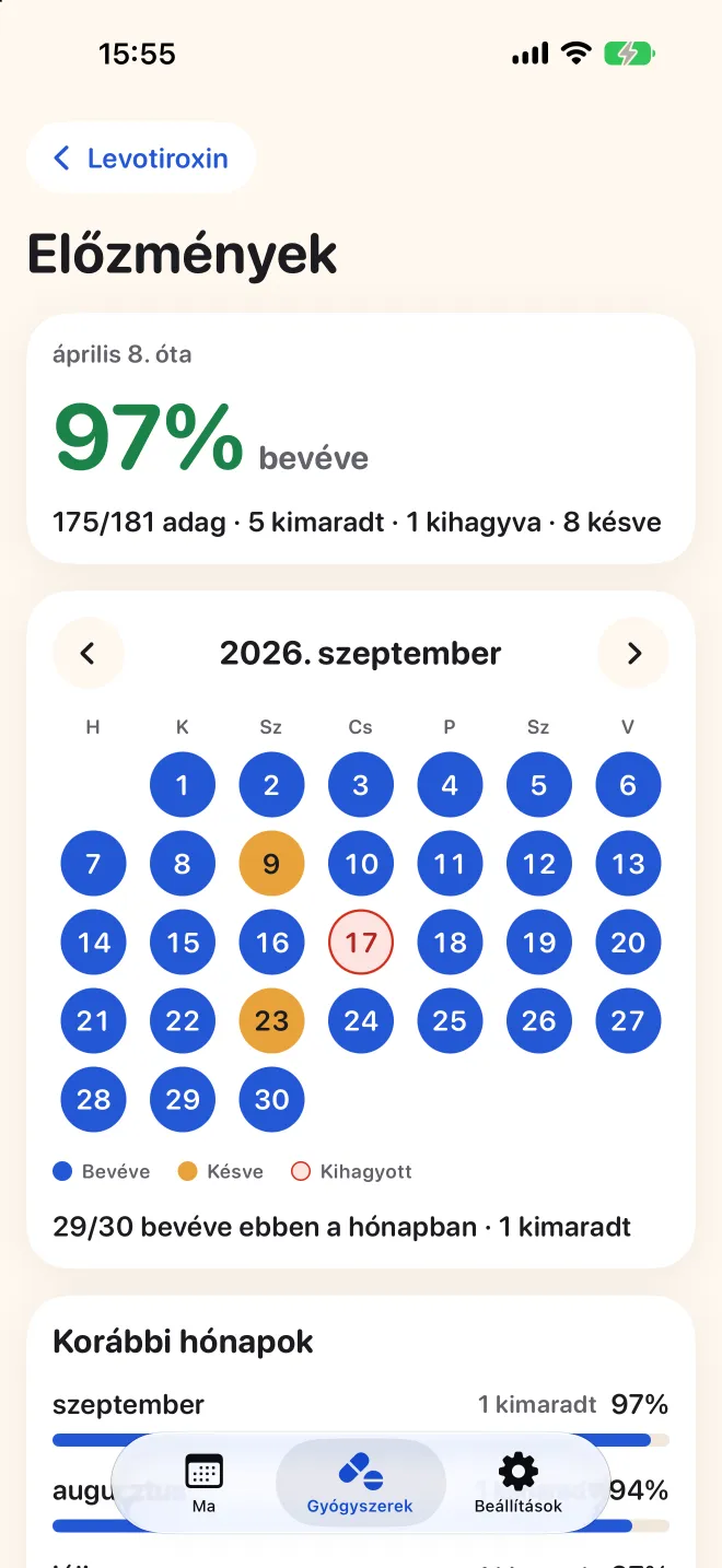 Egy gyógyszer teljes előzménye a Doserben, havi naptárral a bevett, késett és elmulasztott adagokról