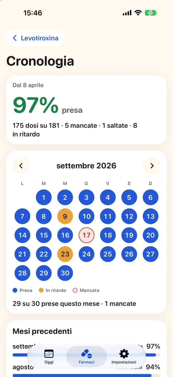 La cronologia completa di un farmaco in Doser, con un calendario delle dosi prese, in ritardo e dimenticate