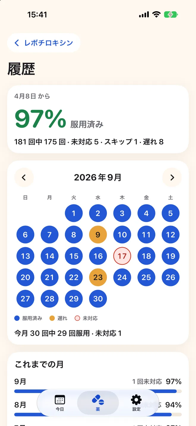 服用済み、遅れて服用、飲み忘れを月のカレンダーで示した、Doser のお薬の全履歴