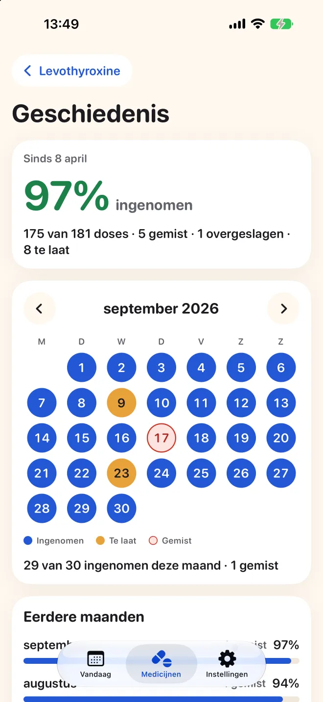 De volledige geschiedenis van een medicijn in Doser, met een maandkalender van genomen, late en gemiste doses