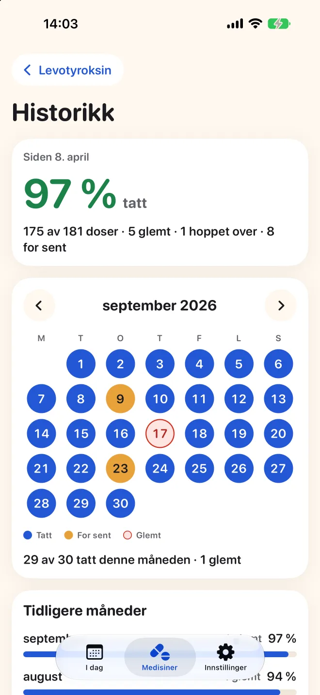 Hele historikken for en medisin i Doser, med en månedskalender over tatte, sene og glemte doser