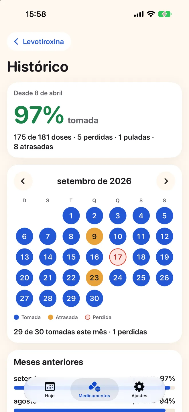 O histórico completo de um remédio no Doser, com um calendário de doses tomadas, atrasadas e esquecidas
