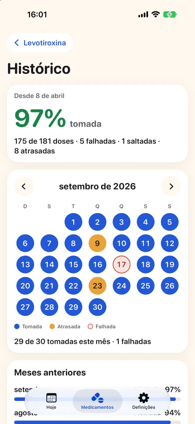 O histórico completo de um medicamento no Doser, com um calendário de doses tomadas, atrasadas e esquecidas