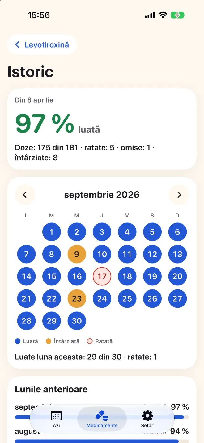 Istoricul complet al unui medicament în Doser, cu un calendar lunar al dozelor luate, întârziate și ratate