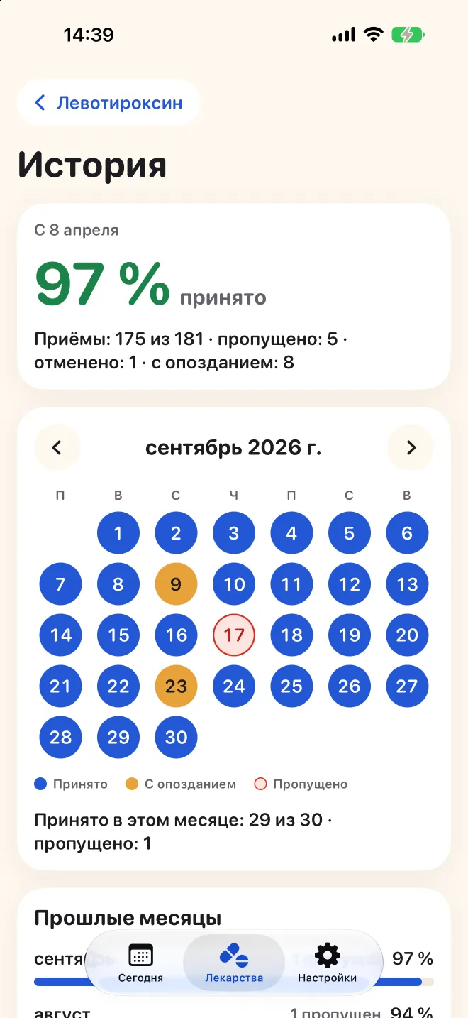 Полная история лекарства в Doser с календарём на месяц: принятые, просроченные и пропущенные приёмы