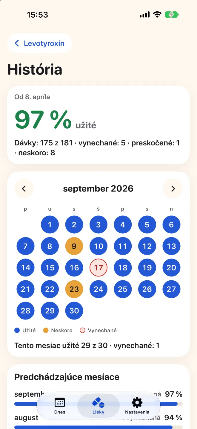 Celá história lieku v Doseri s mesačným kalendárom užitých, oneskorených a vynechaných dávok
