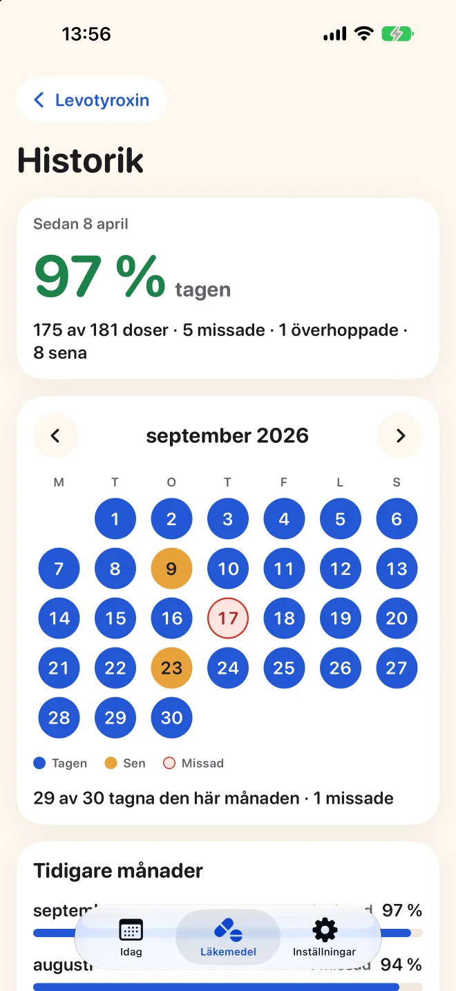 Ett läkemedels hela historik i Doser, med en månadskalender över tagna, sena och missade doser