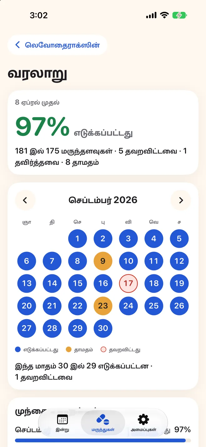 Doser-இல் ஒரு மருந்தின் முழு வரலாறு, எடுத்த, தாமதமான மற்றும் தவறிய மருந்தளவுகளின் மாத நாட்காட்டியுடன்