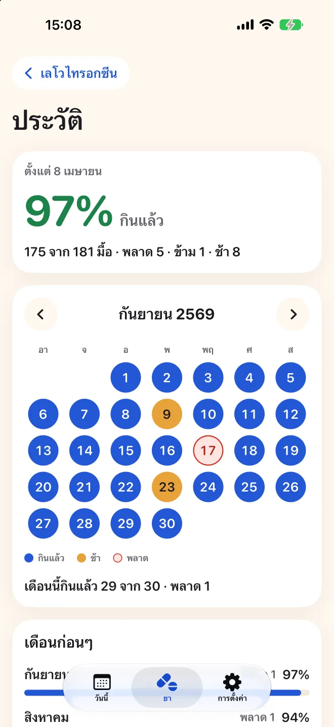ประวัติทั้งหมดของยาใน Doser พร้อมปฏิทินรายเดือนของมื้อที่กินแล้ว กินช้า และพลาด