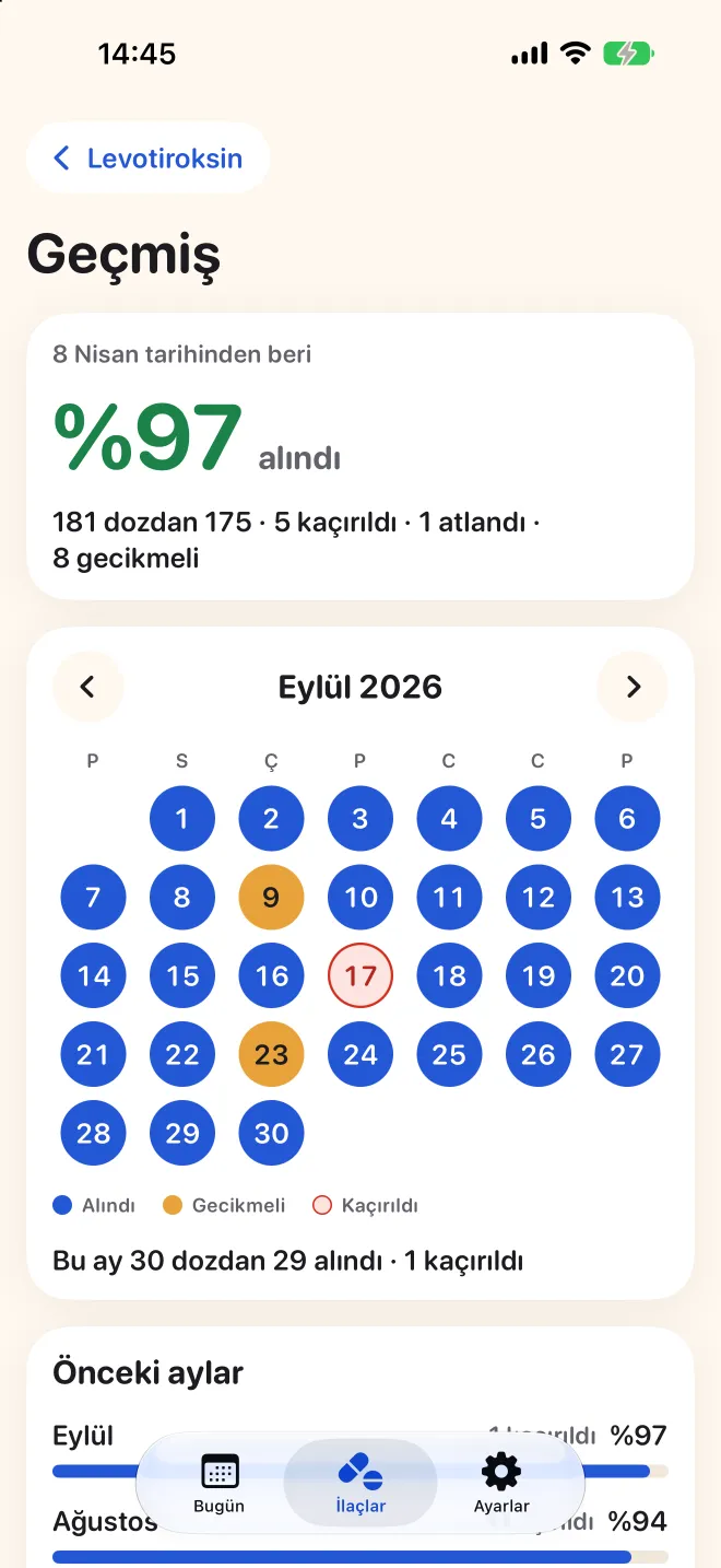 Doser'de bir ilacın tam geçmişi, alınan, geciken ve kaçırılan dozları gösteren aylık takvimle