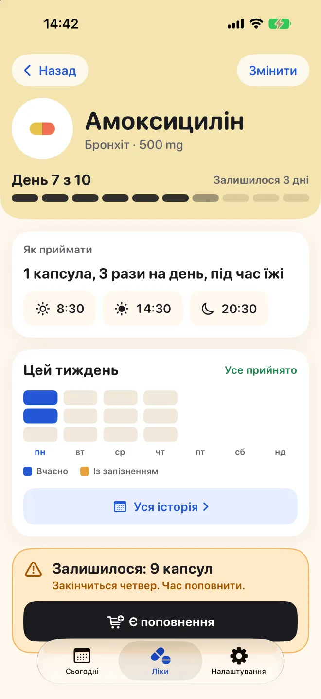 Сторінка препарату в Doser: день 7 з 10 і дози за цей тиждень