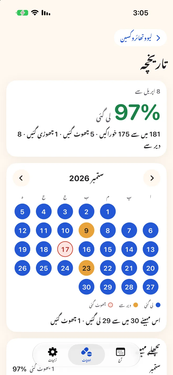 Doser میں ایک دوا کا مکمل تاریخچہ، لی گئی، تاخیر والی اور رہ جانے والی خوراکوں کے ماہانہ کیلنڈر کے ساتھ