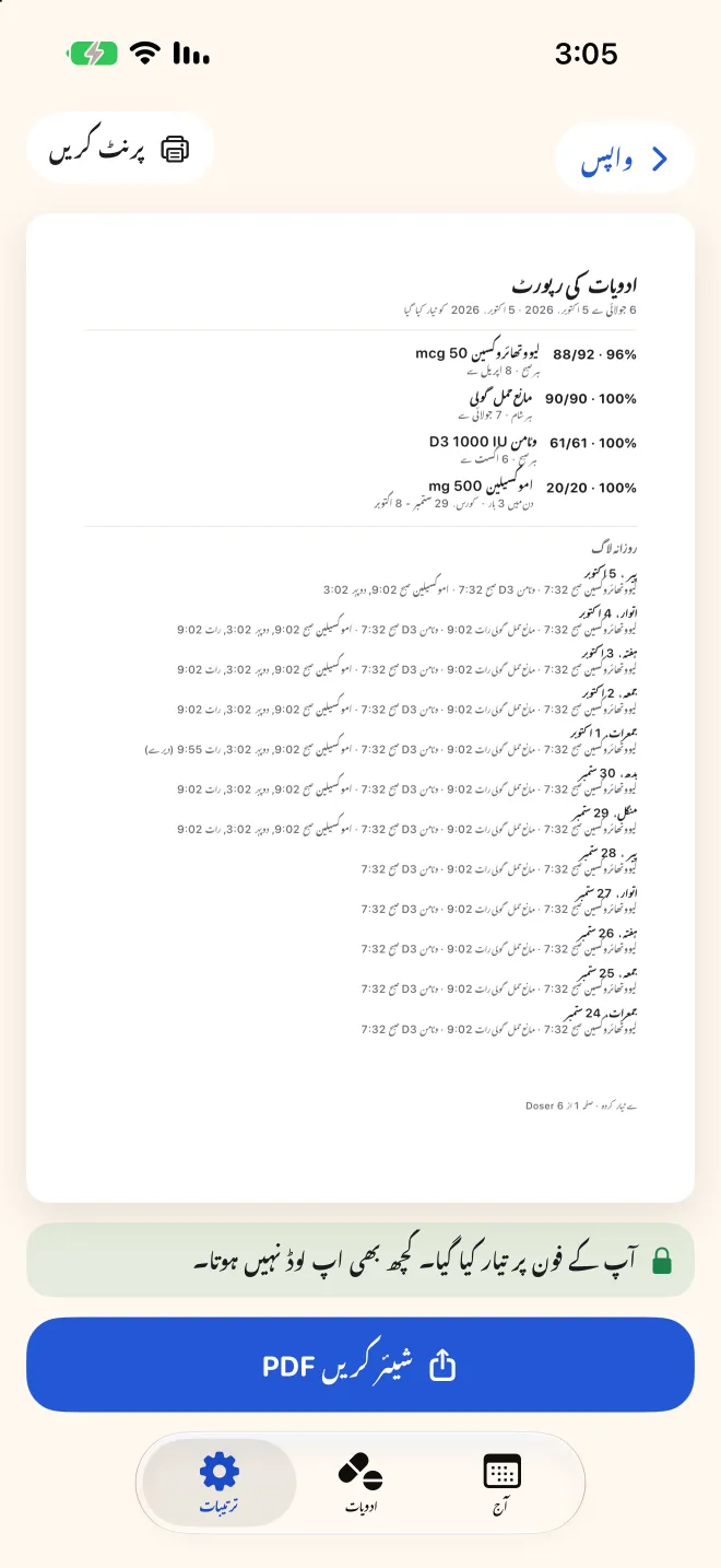 Doser میں ڈاکٹر کی رپورٹ، منتخب مدت کی ہر خوراک کی PDF