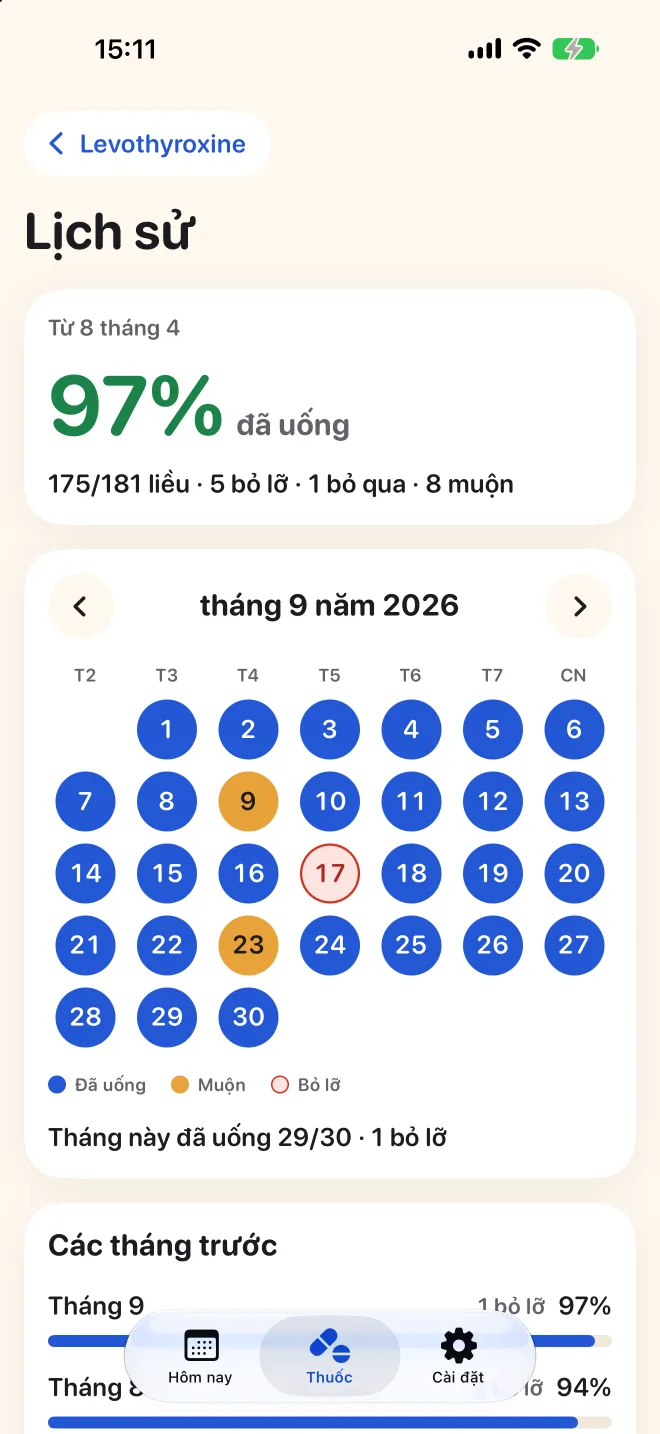 Toàn bộ lịch sử của một loại thuốc trong Doser, với lịch tháng đánh dấu các liều đã uống, trễ và quên