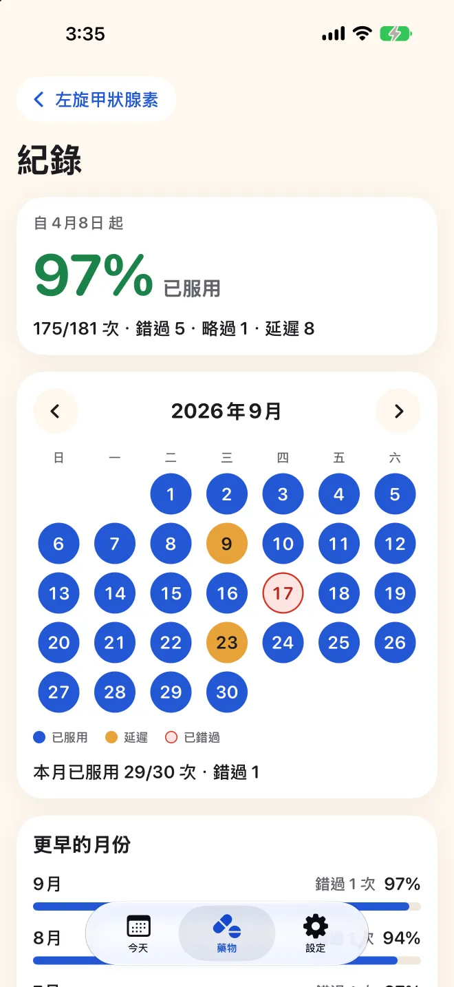 Doser 中一種藥的完整紀錄,月曆上標出已服用、延遲和漏服的服藥