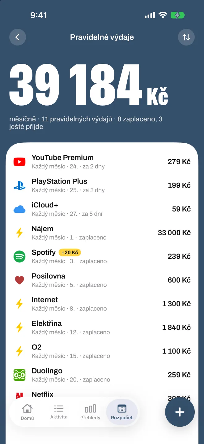 Pevné výdaje ve Spentiu: každé předplatné a účet, co je zaplaceno a co teprve přijde