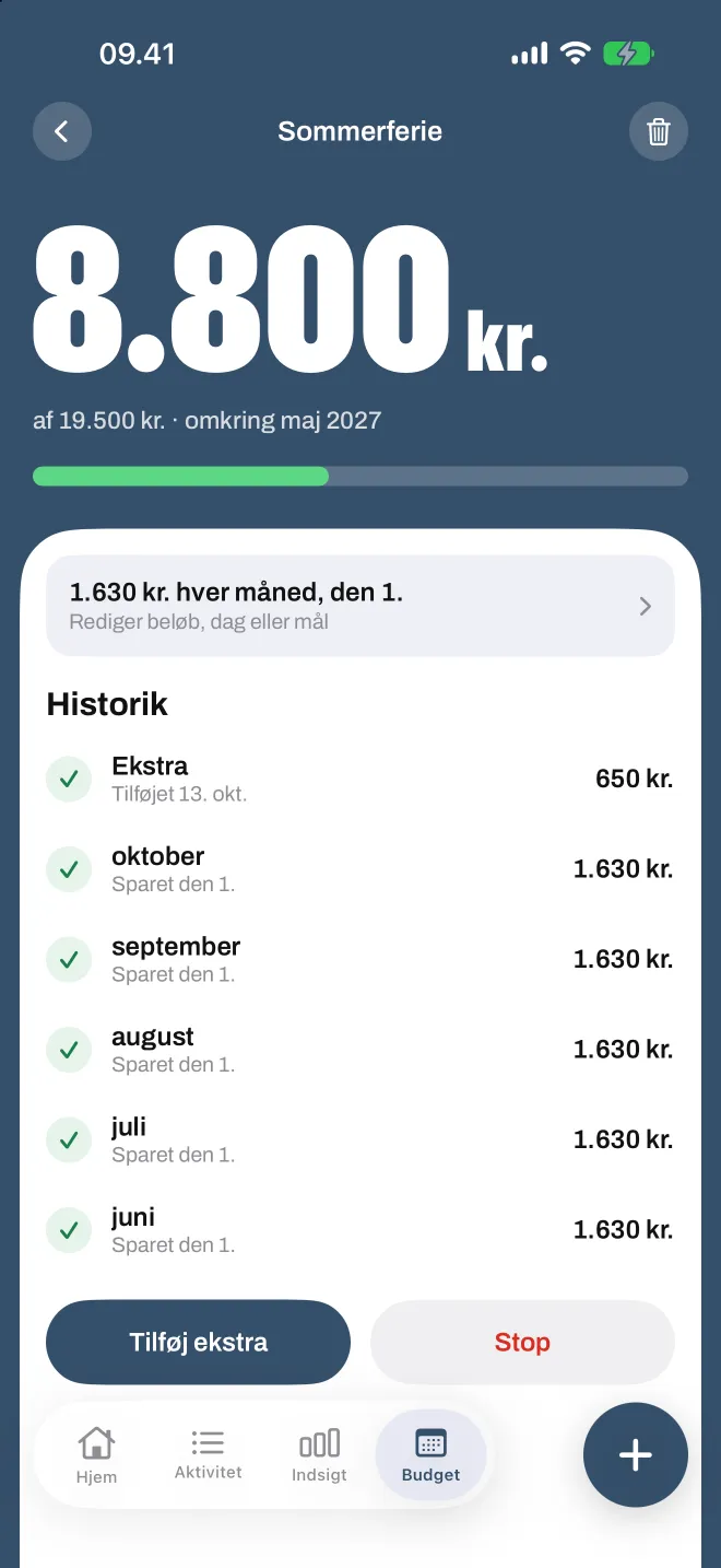 Et opsparingsmål i Spentio, med opsparingen for hver måned