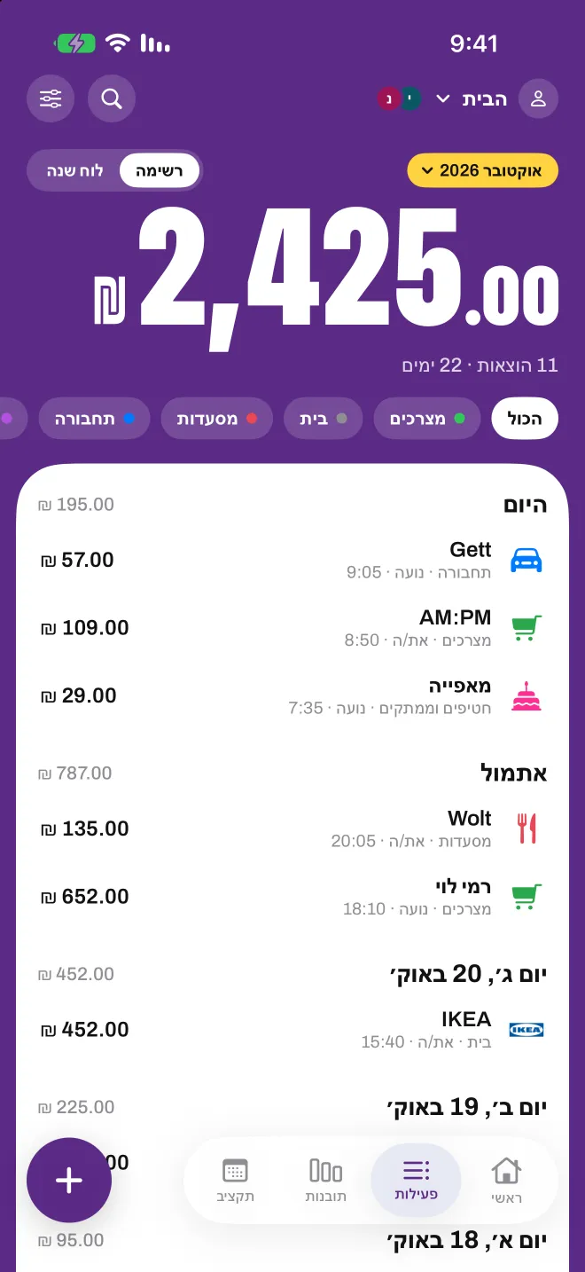 פרופיל בית משותף ב-Spentio, שמראה מי הוסיף כל הוצאה