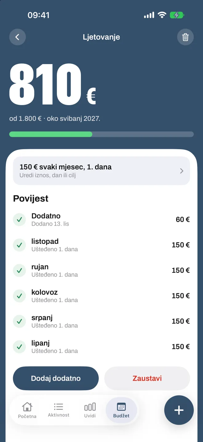 Cilj štednje u Spentiju, s ušteđenim iznosom za svaki mjesec