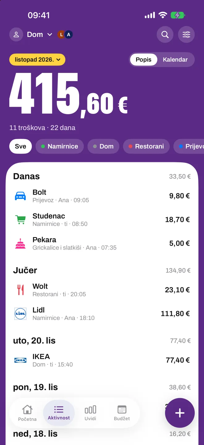 Zajednički profil Dom u Spentiju koji pokazuje tko je dodao koji trošak