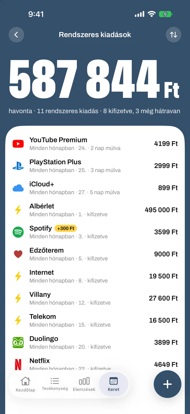 Fix kiadások a Spentióban: minden előfizetés és számla, mi van kifizetve és mi jön még