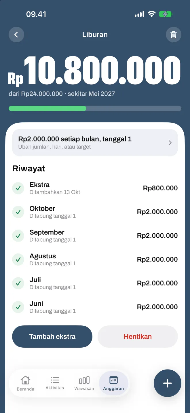 Target tabungan di Spentio, dengan tabungan setiap bulan