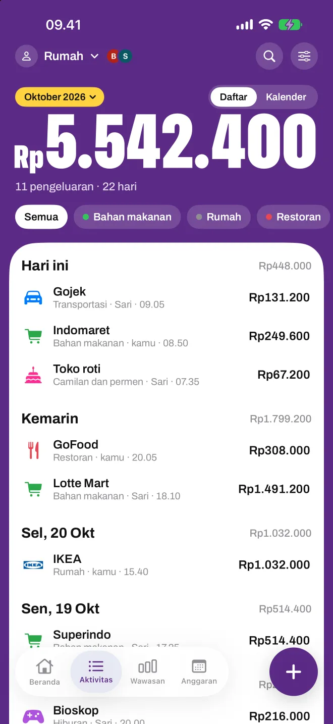 Profil Rumah bersama di Spentio, menunjukkan siapa yang menambahkan tiap pengeluaran