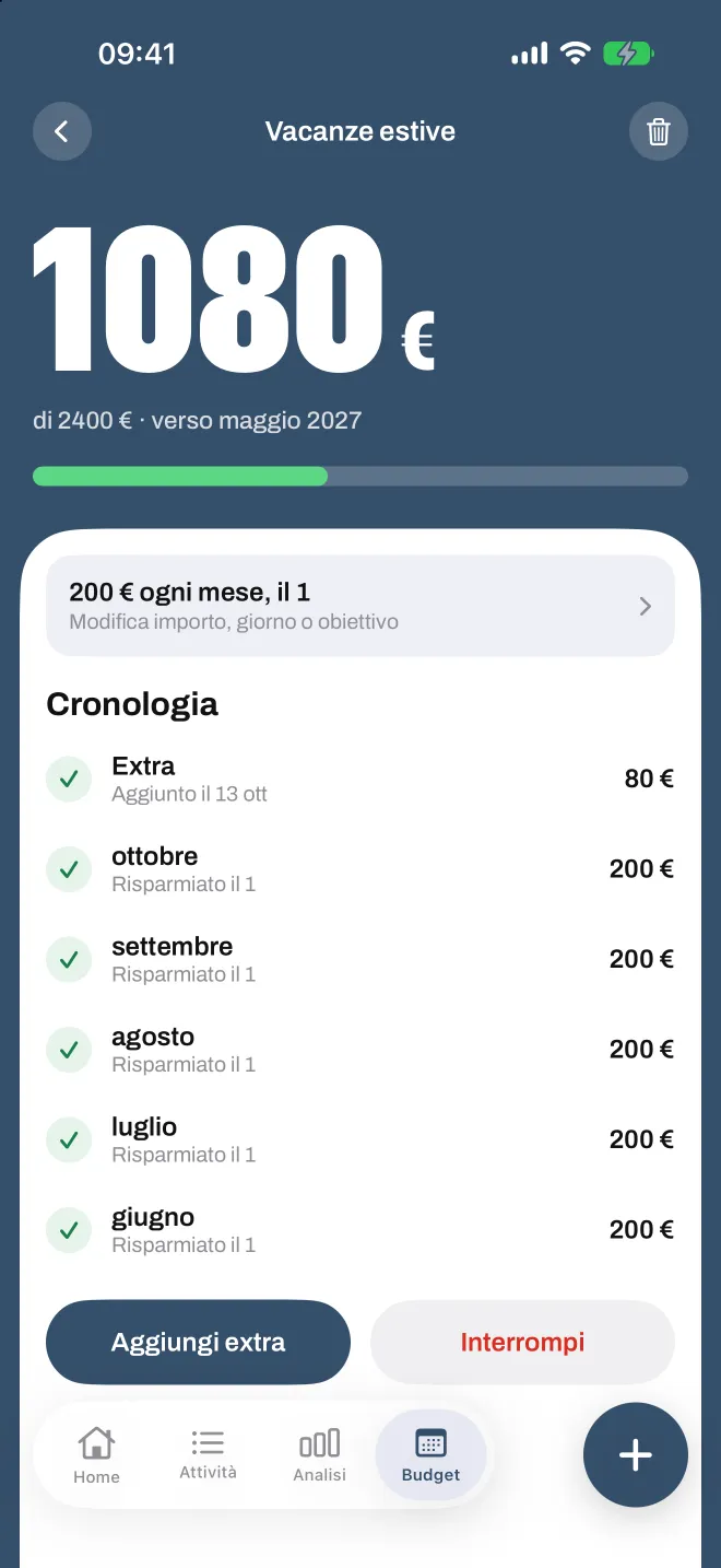 Un obiettivo di risparmio in Spentio, con quanto risparmiato ogni mese