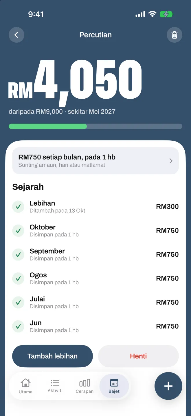 Matlamat simpanan dalam Spentio, dengan simpanan setiap bulan