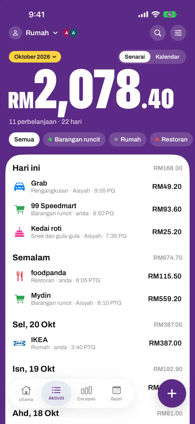 Profil Rumah yang dikongsi dalam Spentio, menunjukkan siapa yang menambah setiap perbelanjaan