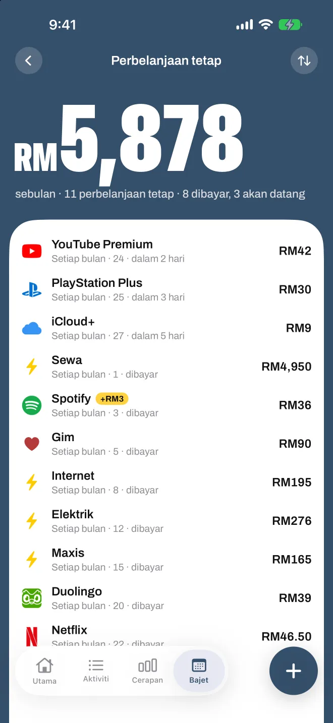 Perbelanjaan tetap dalam Spentio: setiap langganan dan bil, yang sudah dibayar dan yang akan datang