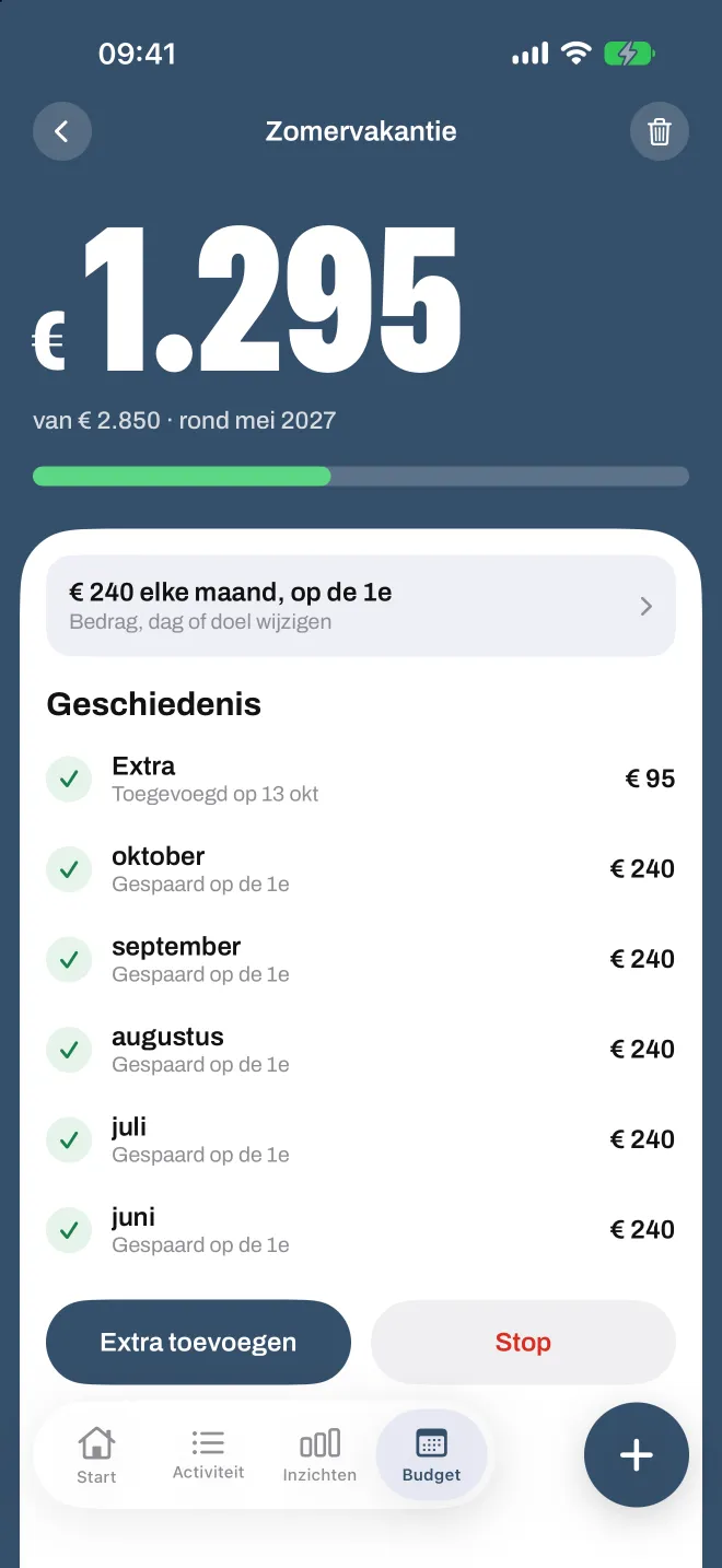 Een spaardoel in Spentio, met wat er elke maand gespaard is