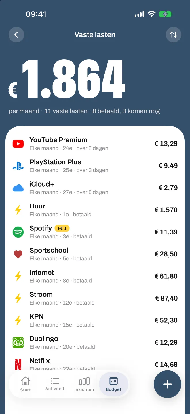 Vaste lasten in Spentio: elk abonnement en elke rekening, wat betaald is en wat nog komt