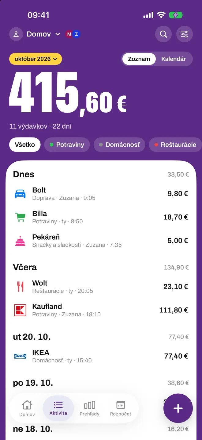 Zdieľaný profil Domov v Spentiu, ktorý ukazuje, kto pridal ktorý výdavok