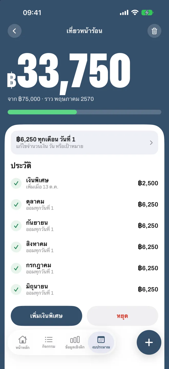เป้าหมายการออมใน Spentio พร้อมยอดออมของแต่ละเดือน