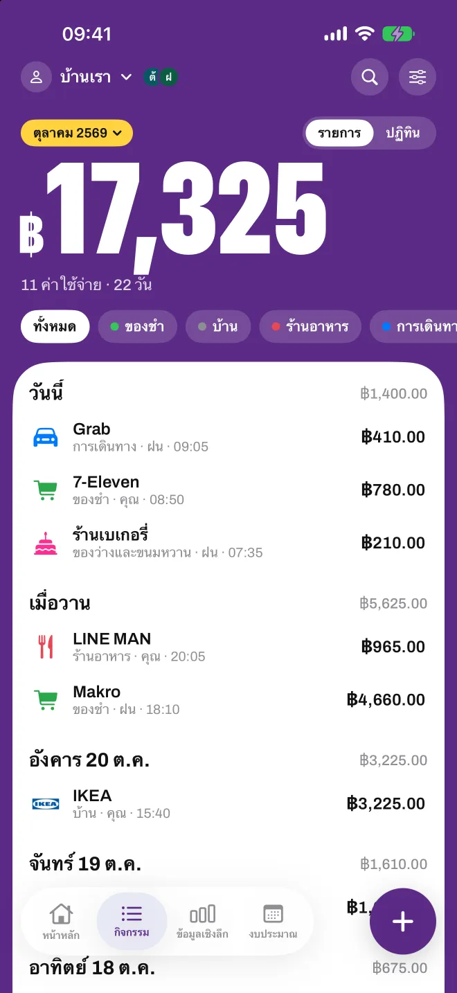 โปรไฟล์ บ้าน ที่แชร์ใน Spentio แสดงว่าใครเป็นคนเพิ่มรายจ่ายแต่ละรายการ