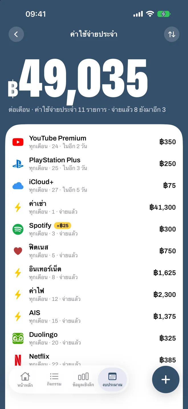 ค่าใช้จ่ายประจำใน Spentio: ค่าสมาชิกและบิลแต่ละรายการ อันไหนจ่ายแล้วและอันไหนกำลังจะถึง