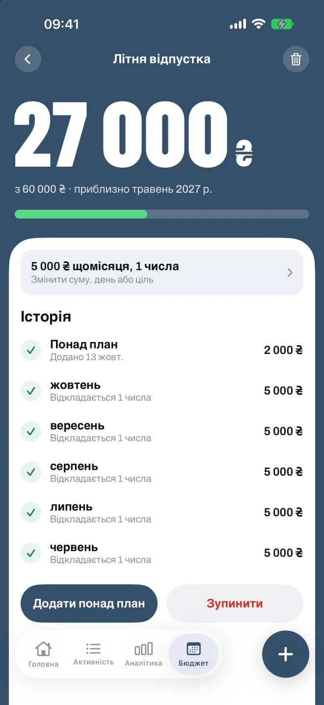 Ціль заощаджень у Spentio із сумою за кожен місяць