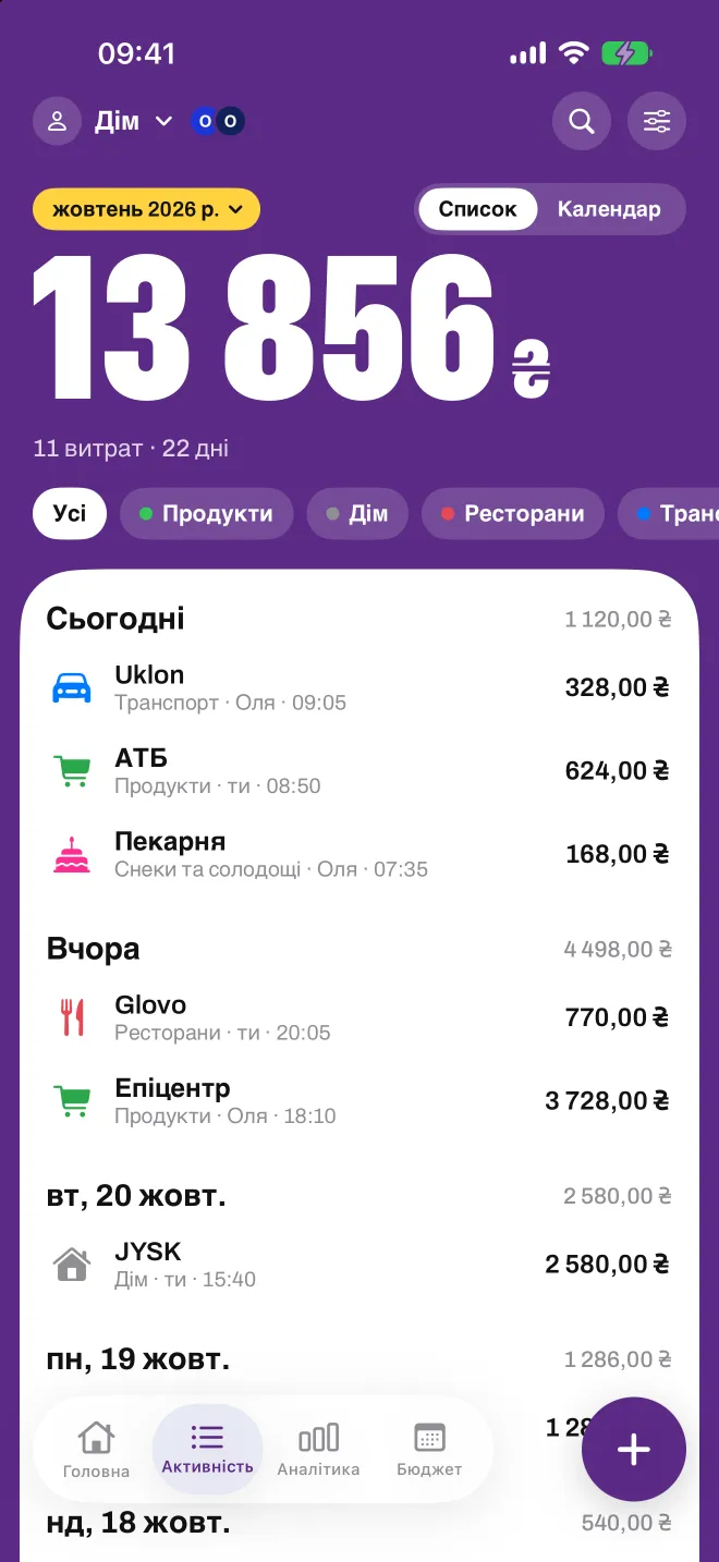Спільний профіль Дім у Spentio, де видно, хто додав кожну витрату